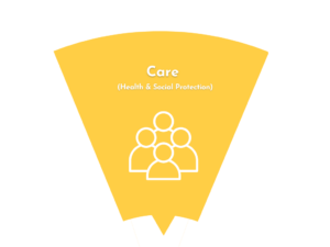 Care